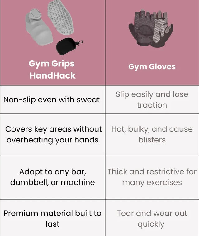 Anti-Slip Ergonomic Hand Grips – Black